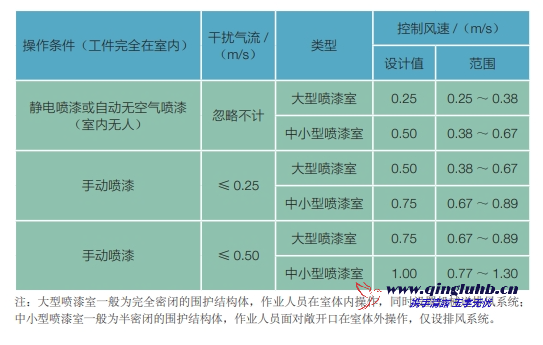 機(jī)械制造行業(yè)氣體捕集技術(shù)有哪些？