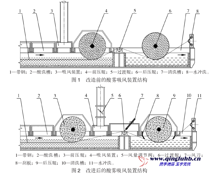 帶鋼酸洗線酸霧吸風(fēng)裝置