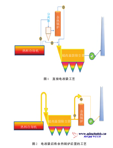 超高溫除塵技術(shù) 在水泥行業(yè)應(yīng)用