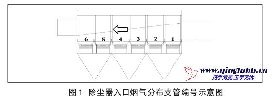 布袋除塵器內(nèi)部導(dǎo)流裝置設(shè)計優(yōu)化