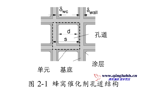 催化劑選型設(shè)計
