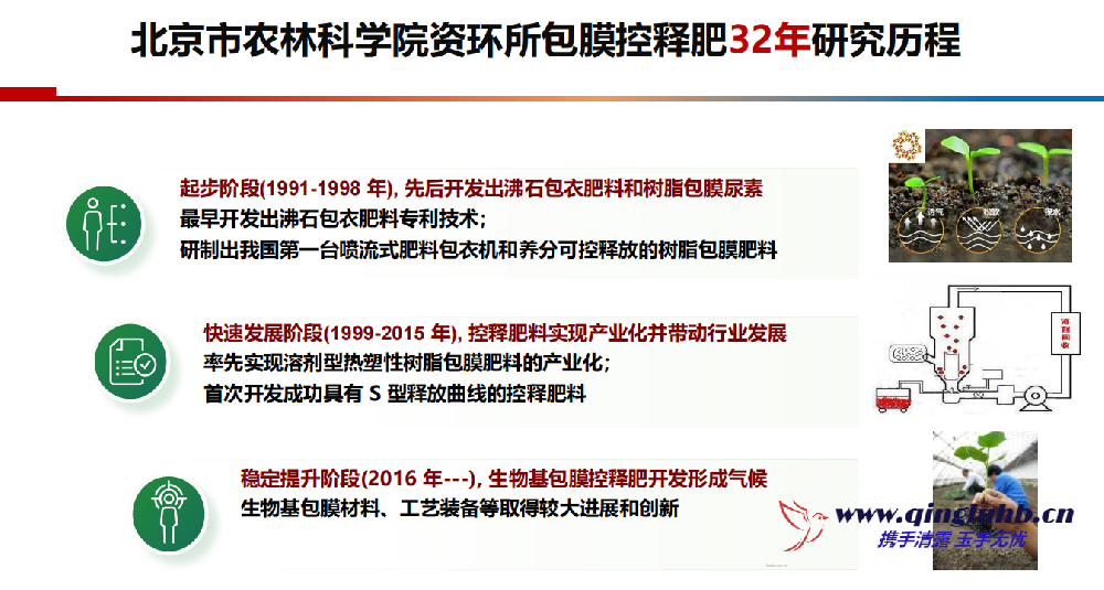 包膜控釋肥料成套技術(shù)